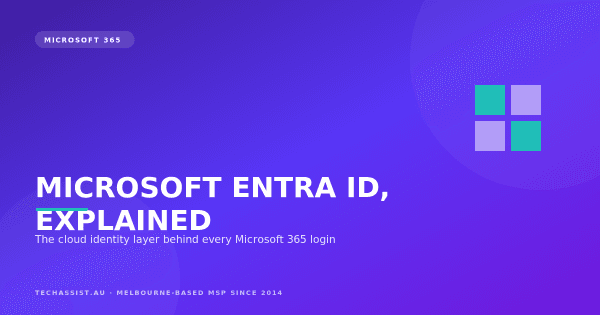 Diagram showing Microsoft Entra ID as the identity and access layer connecting users, MFA and Microsoft 365 apps