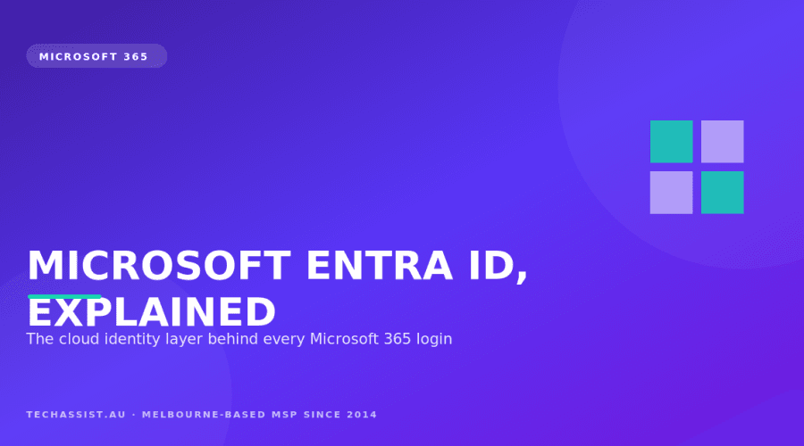 Diagram showing Microsoft Entra ID as the identity and access layer connecting users, MFA and Microsoft 365 apps